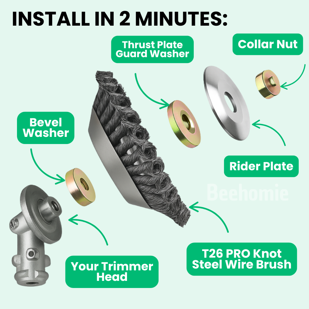 Luviza™ SteelCut 2.0 – Oförstörbar trimmerhuvud